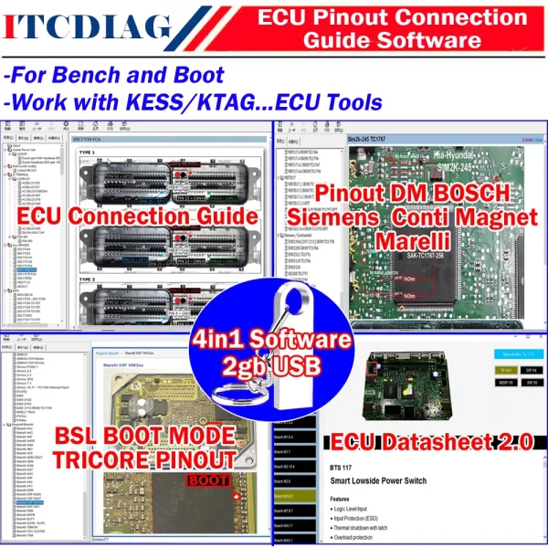 ECU PinOuts Software Ecu Connection Guide ECU Pin Out Bench and Boot ...